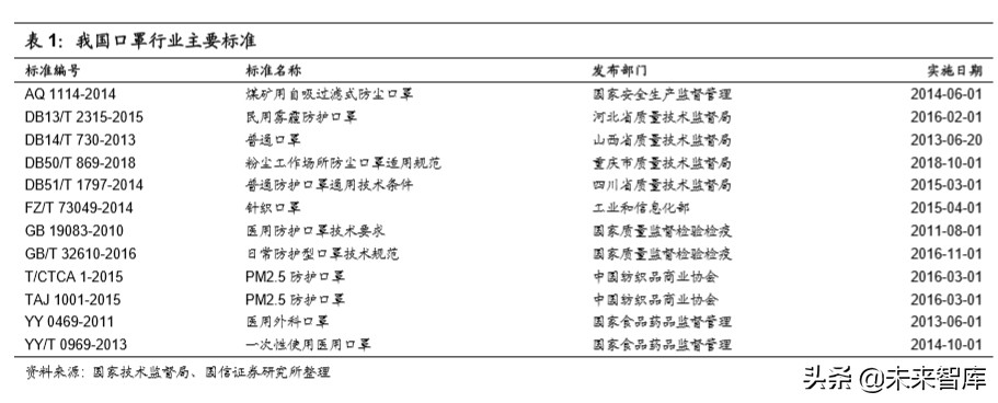 口罩产业链梳理报告：上游化工材料助力口罩战疫