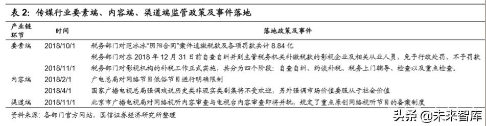 在线视频行业专题报告：上游内容出清，下游巨头入局