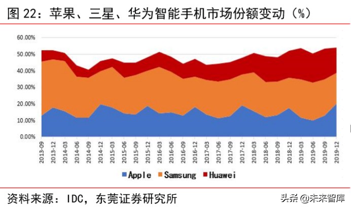 苹果产业链专题报告：四大动能推动苹果产业链高速增长