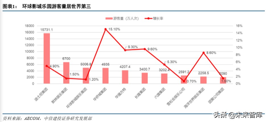 环球影城乐园深度剖析：IP+文旅的成功之道