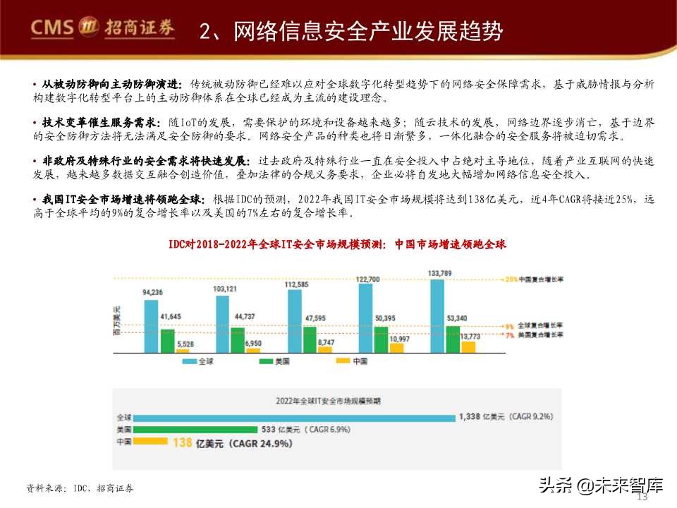 互联网信息安全行业发展趋势专题报告