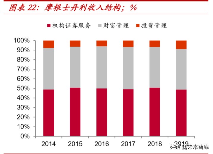 外资券商入局对国内证券行业格局的影响分析