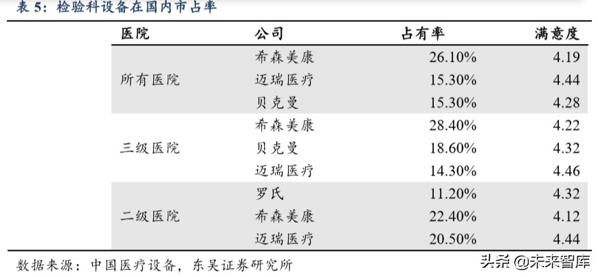 迈瑞医疗深度解析：自研加并购模式巩固医疗器械龙头地位