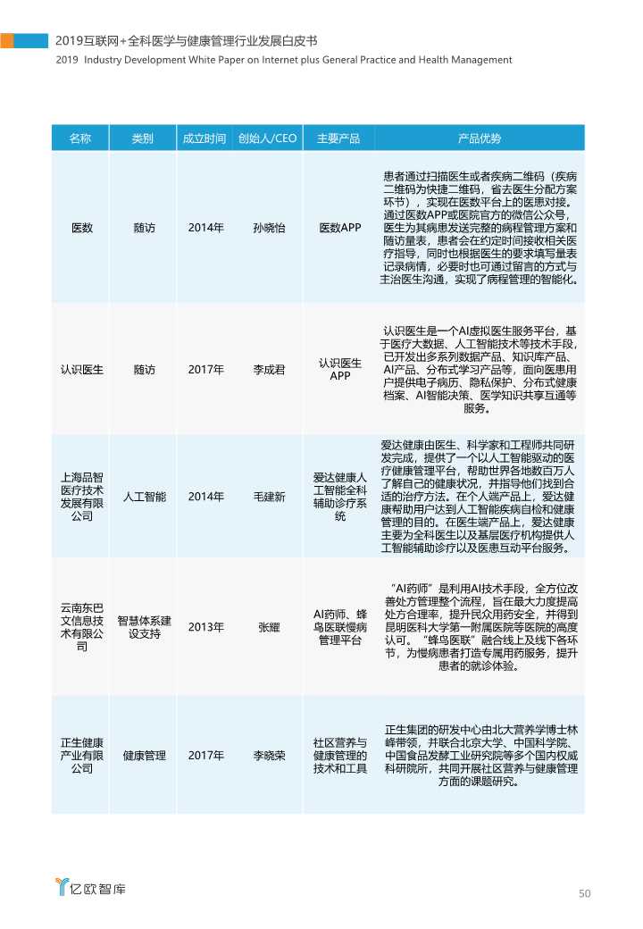 2019互联网+全科医学与健康管理白皮书