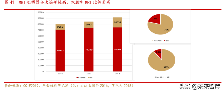 医疗器械创新龙头乐普医疗深度解析（70页）