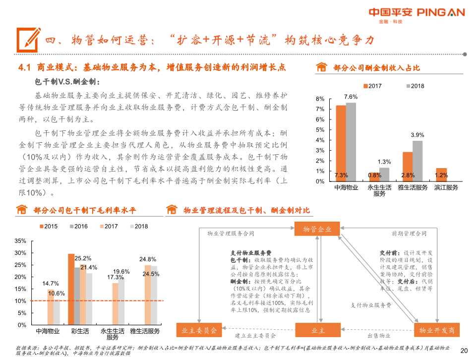 物业管理行业全景图：城镇化+消费升级+渗透率提升