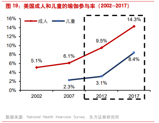 商业案例：露露柠檬如何从小众品牌升级至运动服饰巨头