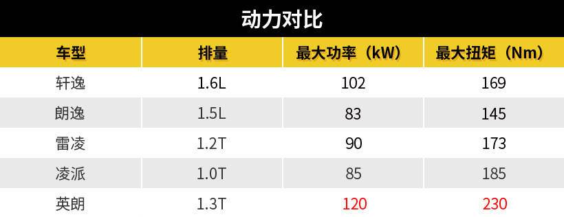 主打颜值和科技，全新轩逸能否保住销量王头衔？