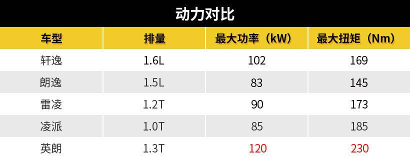 主打颜值和科技，全新轩逸能否保住销量王头衔？
