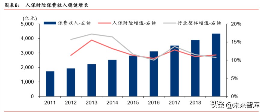 中国人保深度解析：财险龙头稳固，寿险转型可期