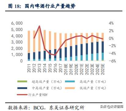 啤酒行业深度研究：借美日之鉴，探破局之路