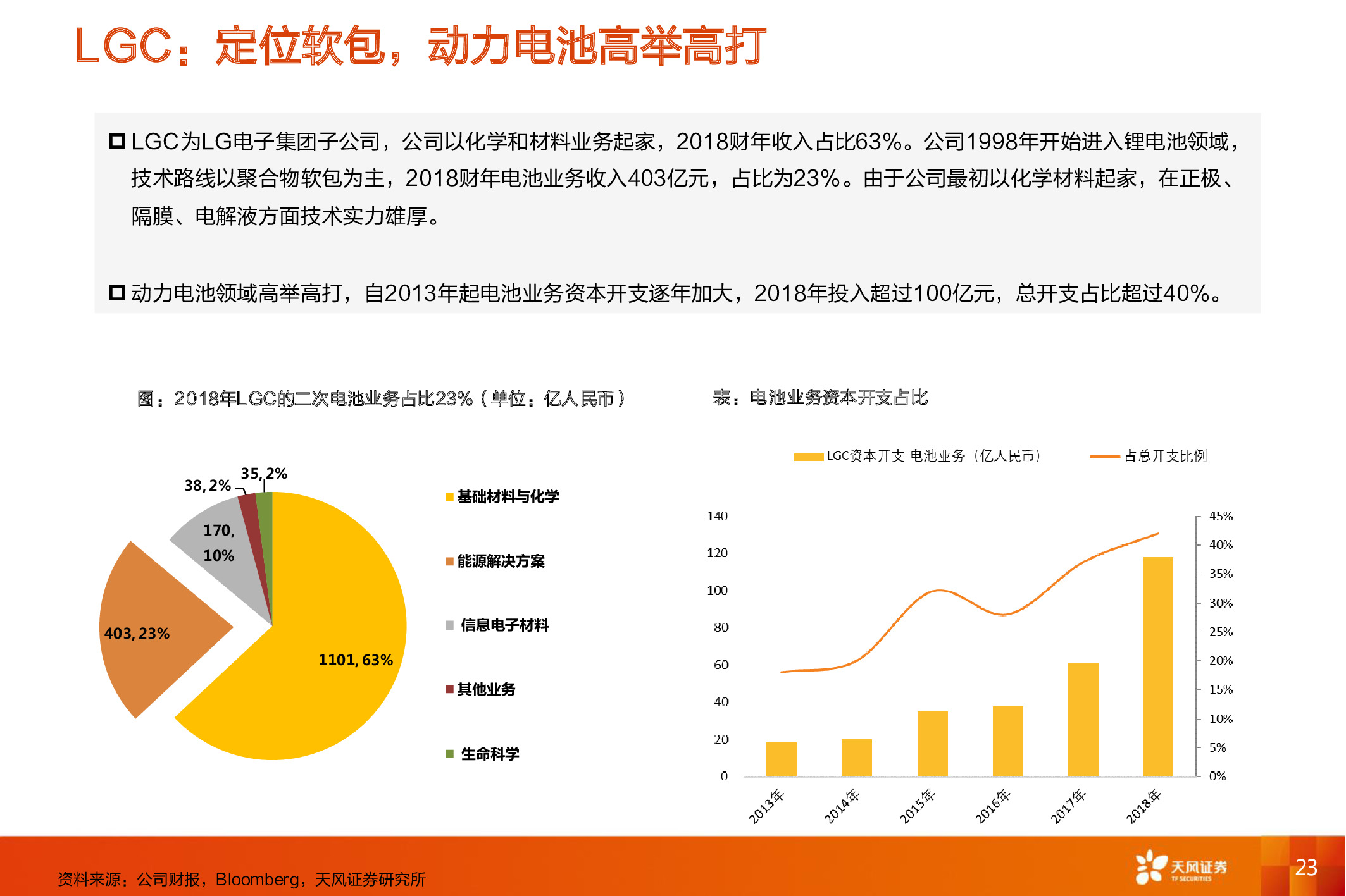 电动汽车深度报告：电动车长期成本趋势和动力电池行业格局分析