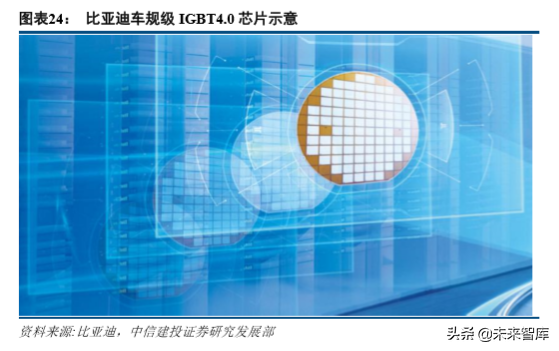 新能源汽车产业链专题：硅基 IGBT，功率半导体统治者