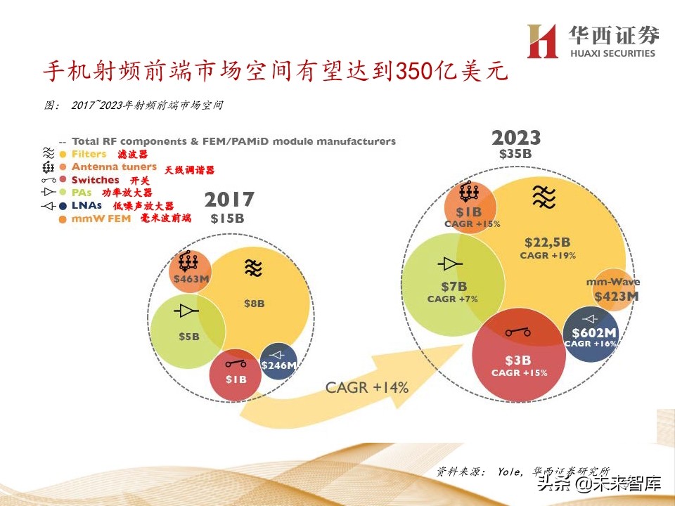 5G产业链200页报告解读：5G手机初启征途，万物互联星辰大海