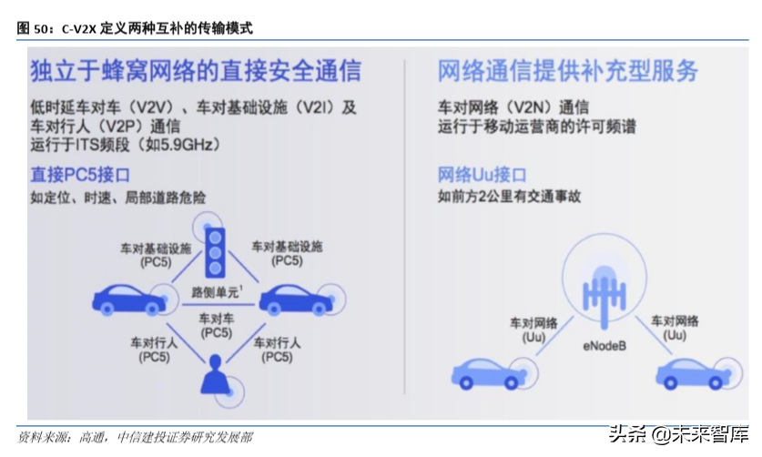 通信行业研究与2020投资策略：四大趋势，两大主线