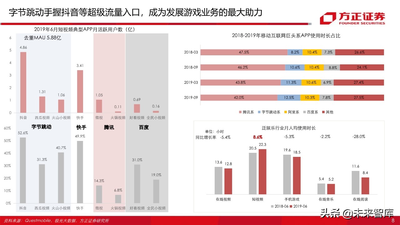 游戏行业95页深度报告：字节跳动vs腾讯游戏深度对比与前瞻