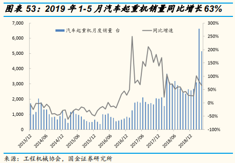 工程机械行业专题报告：三一重工深度研究