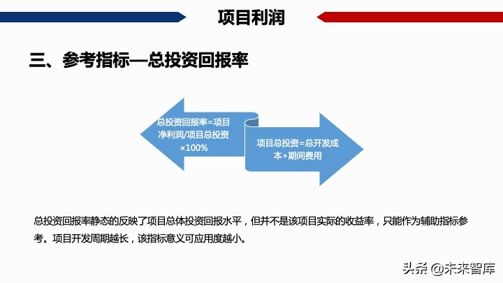 房地產開發項目經濟測算方法精品(117頁PPT)