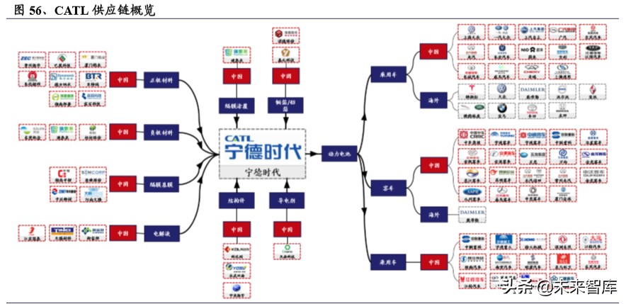 电动车行业2020年二季度策略报告：聚焦拐点，以长打短