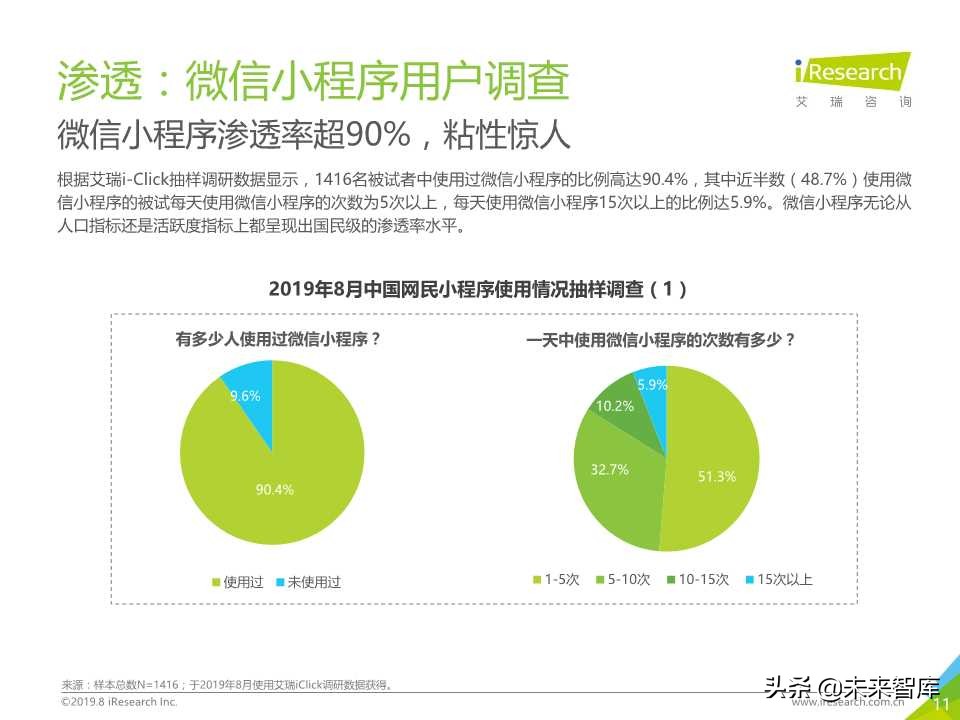 微信小程序市场研究报告2019