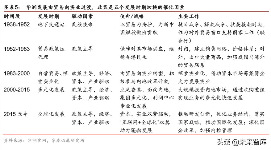 大消費產業集團戰略比較分析：華潤與復星