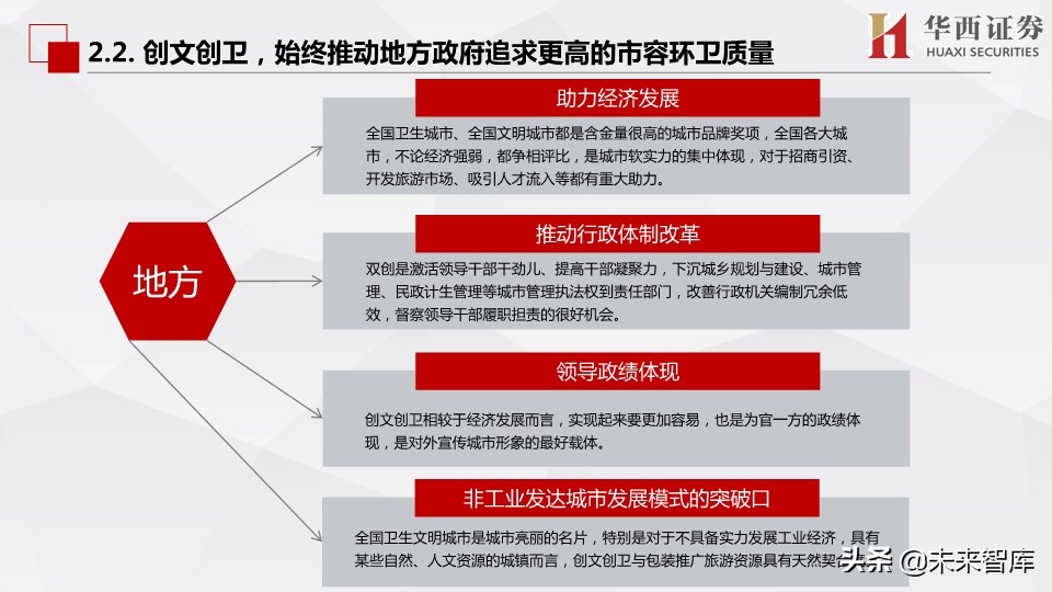 环保行业深度报告：市场化动机足，空间大