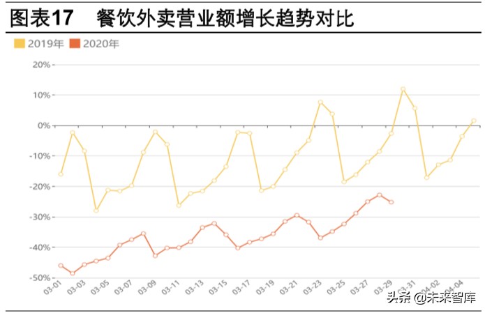 双疫情下中国生猪产业链专题报告