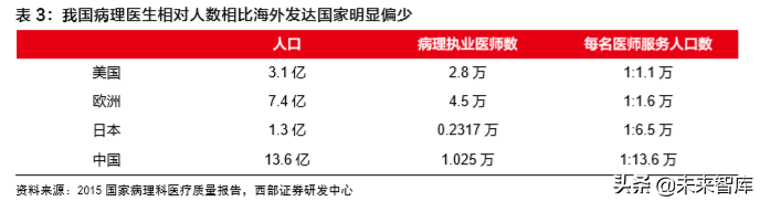 病理检测与诊断行业深度研究报告