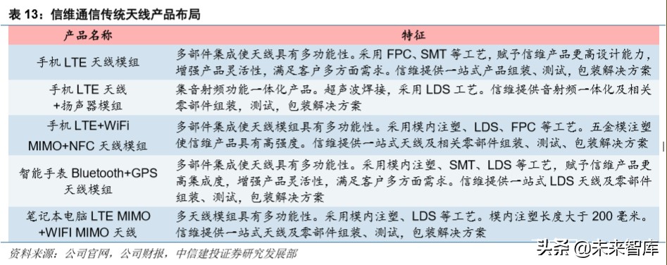 信维通信深度解析：5G时代泛射频龙头