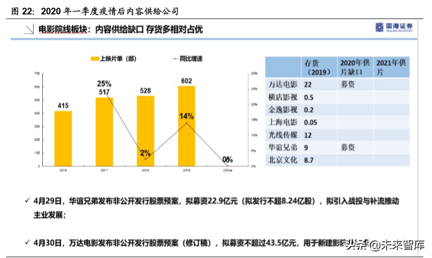傳媒行業深度報告：回看五年年報，再看2020年中期文化傳媒策略