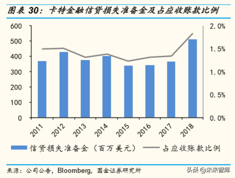 全球工程机械巨头金融服务模式深度研究