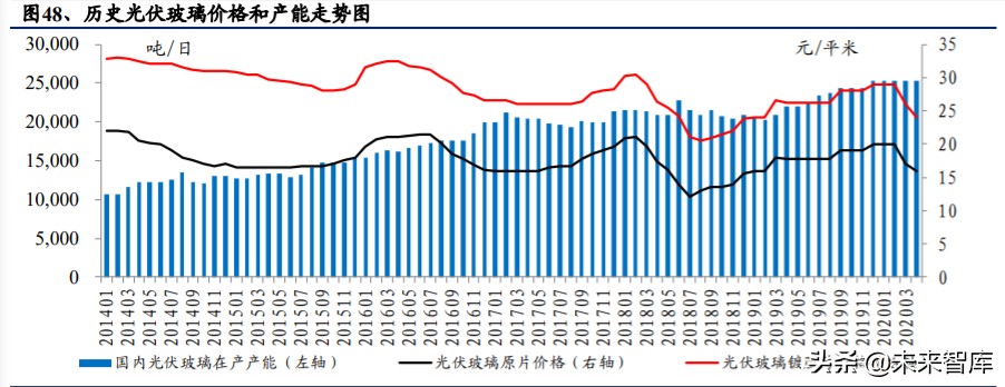 光伏行业深度报告：光伏辅材，光伏行业的隐形冠军