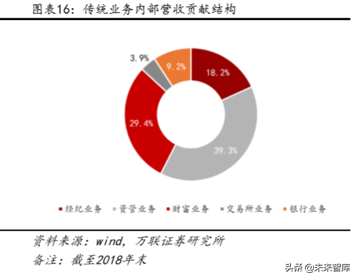 恒生电子深度解析：资本市场IT龙头，高研发奠定高议价