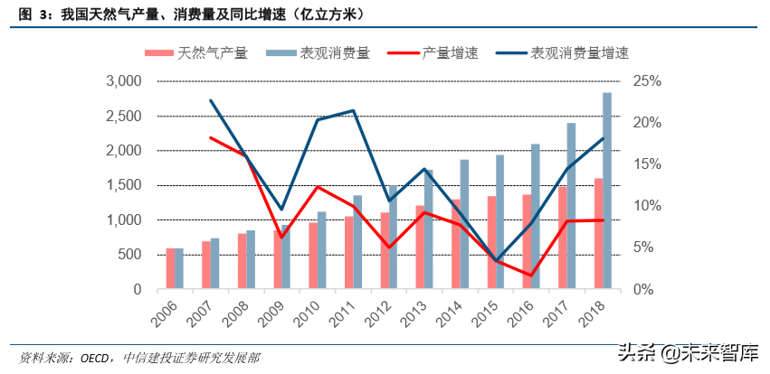 油气管网专题：细数国家管网公司的过去、现在和未来