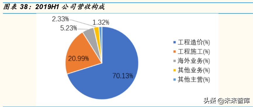 计算机行业专题报告：云计算和网络安全，性价比凸显