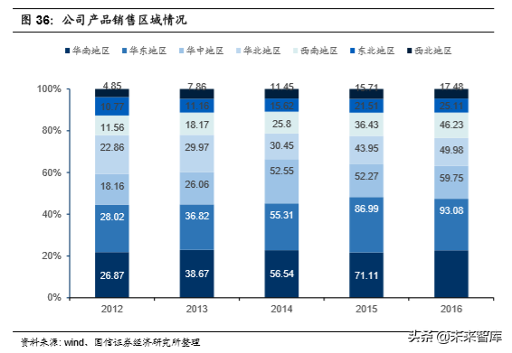 医疗行业专题：核酸分子诊断龙头凯普生物深度解析