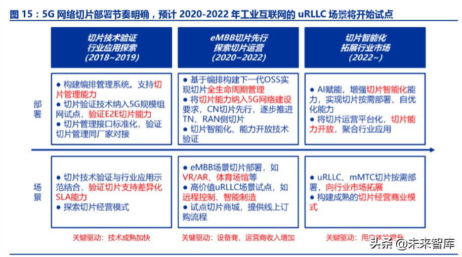 工业互联网深度报告：智能制造之基石，工业互联网投资全景解构