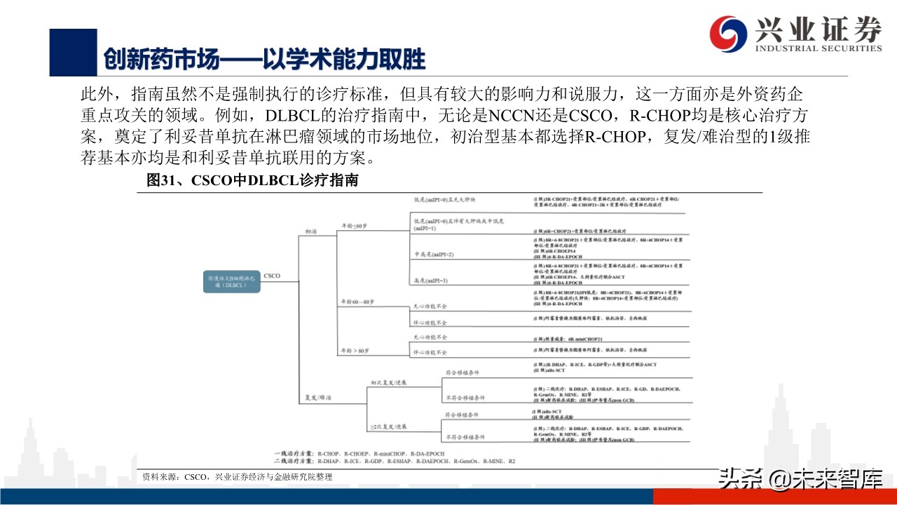 医药行业深度报告：外资药企中国市场策略变化的危与机