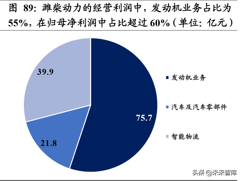 重卡行业深度报告：全球视角下，中重卡行业的展望