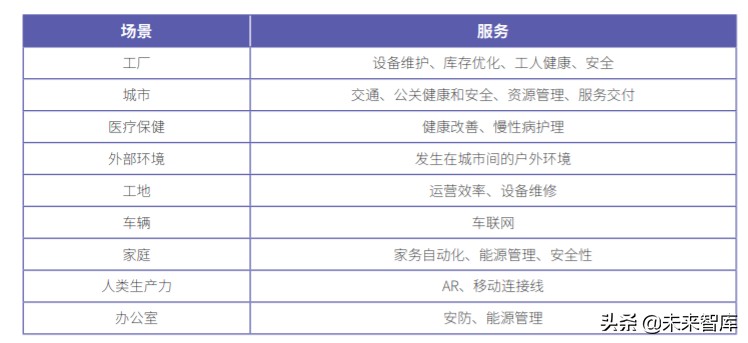 中国物联网平台产业市场研究报告（2020版）