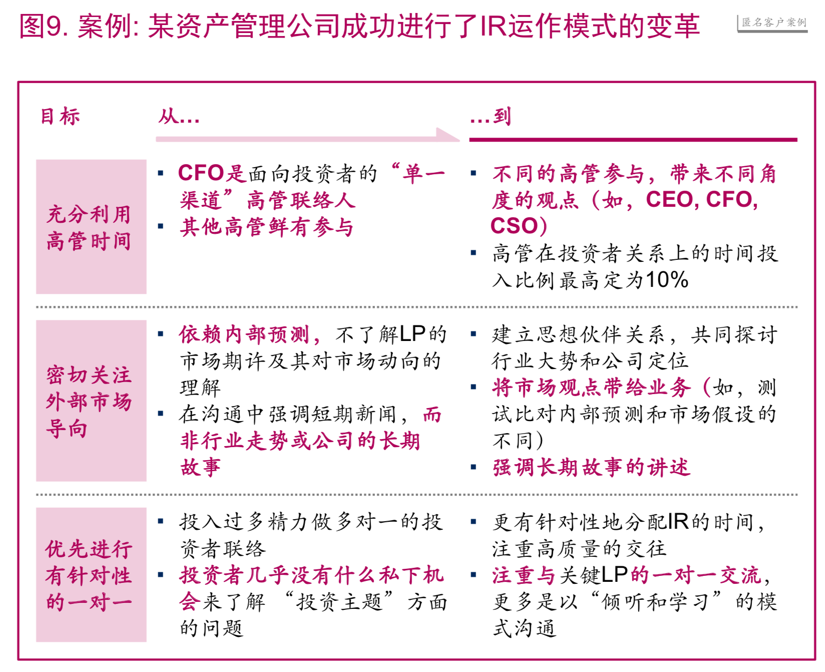 麦肯锡顶级投资机构的成功之道（148页）