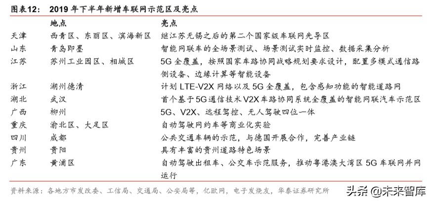 智能网联汽车行业专题报告：科技风口，智能网联