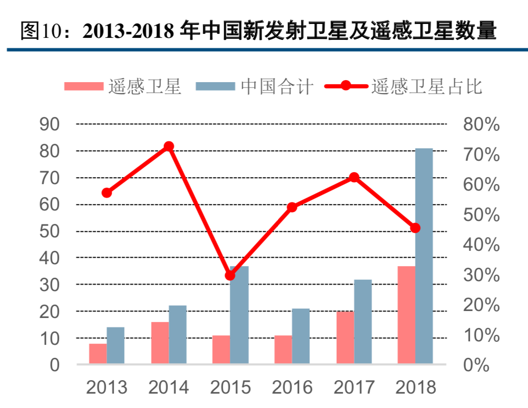 卫星遥感与地理信息服务行业研究报告