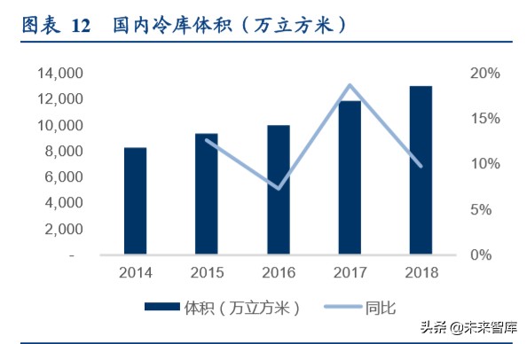 食品冷链物流行业专题报告：顺丰控股专项研究