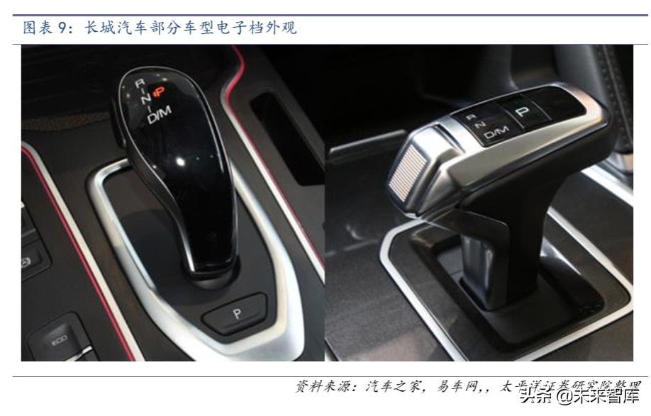 智能汽车专题报告：不可阻挡的电子挡浪潮