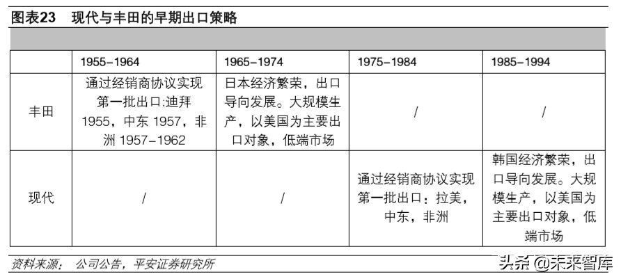 韩国现代汽车全球化战略解析及其对国内车企的启示