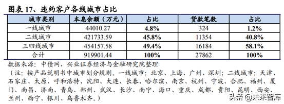 房地产行业研究：一二线与三四线城市变化趋势分析
