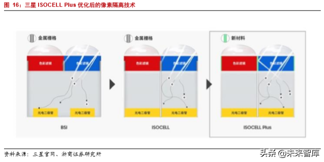 半导体行业专题报告之韦尔股份深度解析