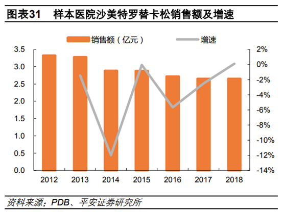 医药行业专题：呼吸吸入制剂行业深度研究