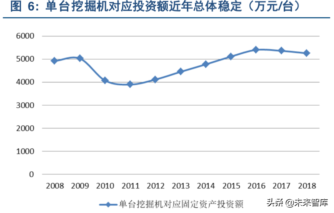 挖掘机行业深度研究：从增量驱动到存量为王